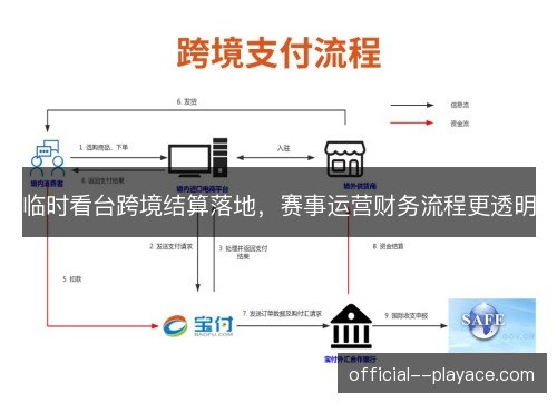 临时看台跨境结算落地，赛事运营财务流程更透明